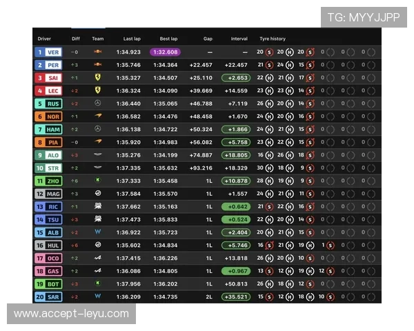 F1最新赛季精彩对决回顾车手积分榜变动分析
